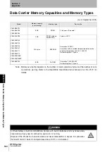 Preview for 162 page of Omron V600 Series User Manual