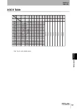 Preview for 163 page of Omron V600 Series User Manual