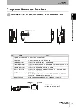 Предварительный просмотр 21 страницы Omron V640-HAM11-ETN User Manual