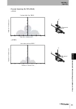 Preview for 95 page of Omron V640-HAM11-ETN User Manual