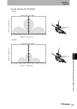 Preview for 107 page of Omron V640-HAM11-ETN User Manual