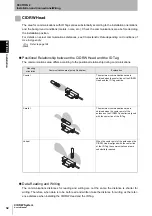 Предварительный просмотр 34 страницы Omron V640-HS61 User Manual