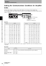 Предварительный просмотр 68 страницы Omron V640-HS61 User Manual