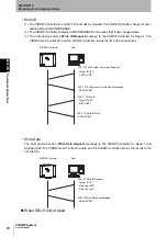 Preview for 74 page of Omron V640-HS61 User Manual