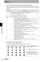 Preview for 110 page of Omron V640-HS61 User Manual