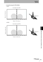 Preview for 153 page of Omron V640-HS61 User Manual