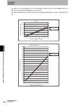 Предварительный просмотр 158 страницы Omron V640-HS61 User Manual