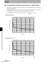 Preview for 160 page of Omron V640-HS61 User Manual