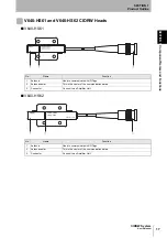 Предварительный просмотр 19 страницы Omron V640 Series User Manual