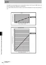 Preview for 110 page of Omron V640 Series User Manual