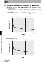 Preview for 112 page of Omron V640 Series User Manual