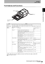 Preview for 13 page of Omron V670-CF01 User Manual