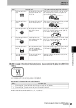 Предварительный просмотр 89 страницы Omron V670-CF01 User Manual