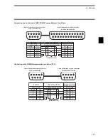 Предварительный просмотр 51 страницы Omron V670-H11 User Manual