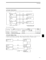 Preview for 113 page of Omron V670 Series User Manual