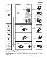 Предварительный просмотр 7 страницы Omron V680 -  2 Product Manual