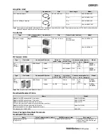 Preview for 9 page of Omron V680 -  2 Product Manual