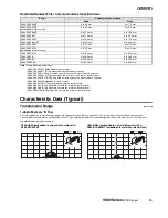 Preview for 25 page of Omron V680 -  2 Product Manual