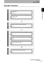 Предварительный просмотр 17 страницы Omron V680-CA1D User Manual