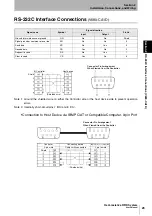 Предварительный просмотр 31 страницы Omron V680-CA1D User Manual