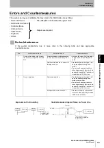 Предварительный просмотр 81 страницы Omron V680-CA1D User Manual