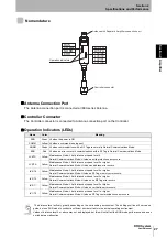 Preview for 29 page of Omron V680-D1KP52MT User Manual