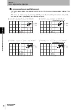 Preview for 52 page of Omron V680-D1KP52MT User Manual