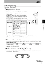 Preview for 77 page of Omron V680-D1KP52MT User Manual