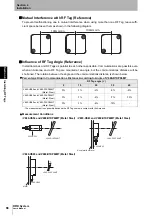 Preview for 90 page of Omron V680-D1KP52MT User Manual