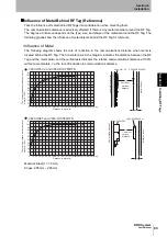 Preview for 95 page of Omron V680-D1KP52MT User Manual