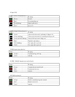 Preview for 16 page of Omron V680-D1KP66T-SP User Manual