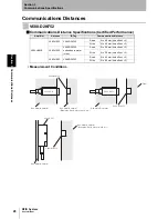 Предварительный просмотр 30 страницы Omron V680-D2KF67 User Manual