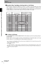 Preview for 20 page of Omron V680 Series User Manual