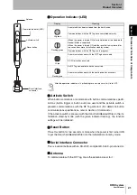 Preview for 23 page of Omron V680 Series User Manual