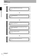 Preview for 28 page of Omron V680 Series User Manual