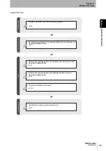 Preview for 29 page of Omron V680 Series User Manual