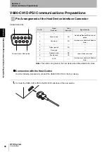 Preview for 50 page of Omron V680 Series User Manual