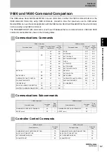 Preview for 59 page of Omron V680 Series User Manual