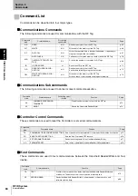 Preview for 66 page of Omron V680 Series User Manual