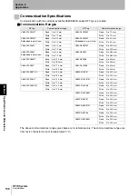 Preview for 138 page of Omron V680 Series User Manual