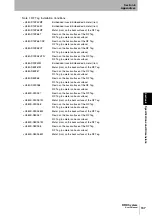 Preview for 139 page of Omron V680 Series User Manual