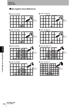 Preview for 140 page of Omron V680 Series User Manual