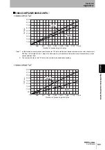 Предварительный просмотр 145 страницы Omron V680 Series User Manual