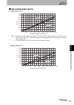 Предварительный просмотр 147 страницы Omron V680 Series User Manual