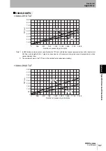 Предварительный просмотр 149 страницы Omron V680 Series User Manual