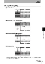 Preview for 151 page of Omron V680 Series User Manual