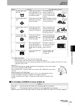 Предварительный просмотр 155 страницы Omron V680 Series User Manual