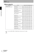 Preview for 52 page of Omron V680S Series User Manual