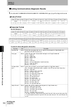 Preview for 138 page of Omron V680S Series User Manual