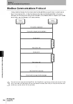 Preview for 160 page of Omron V680S Series User Manual